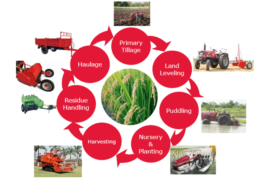 Mechanising Solution