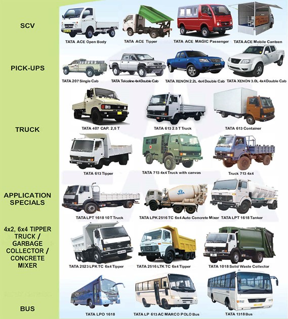 TATA Motors Commercial Vehicles